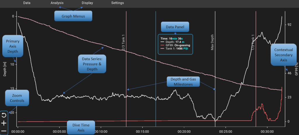 Shearwater Cloud Graph with feature labels