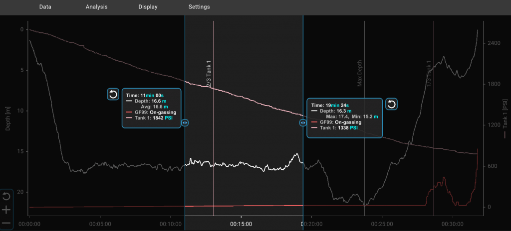 Shearwater Cloud Graph with a range selected