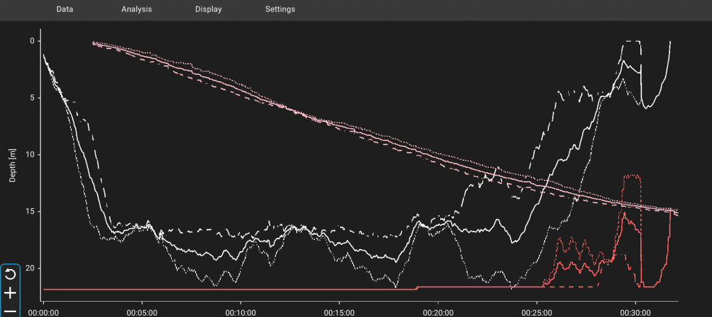 Shearwater Cloud Graph displaying two dives selected with, the Range Comparison option